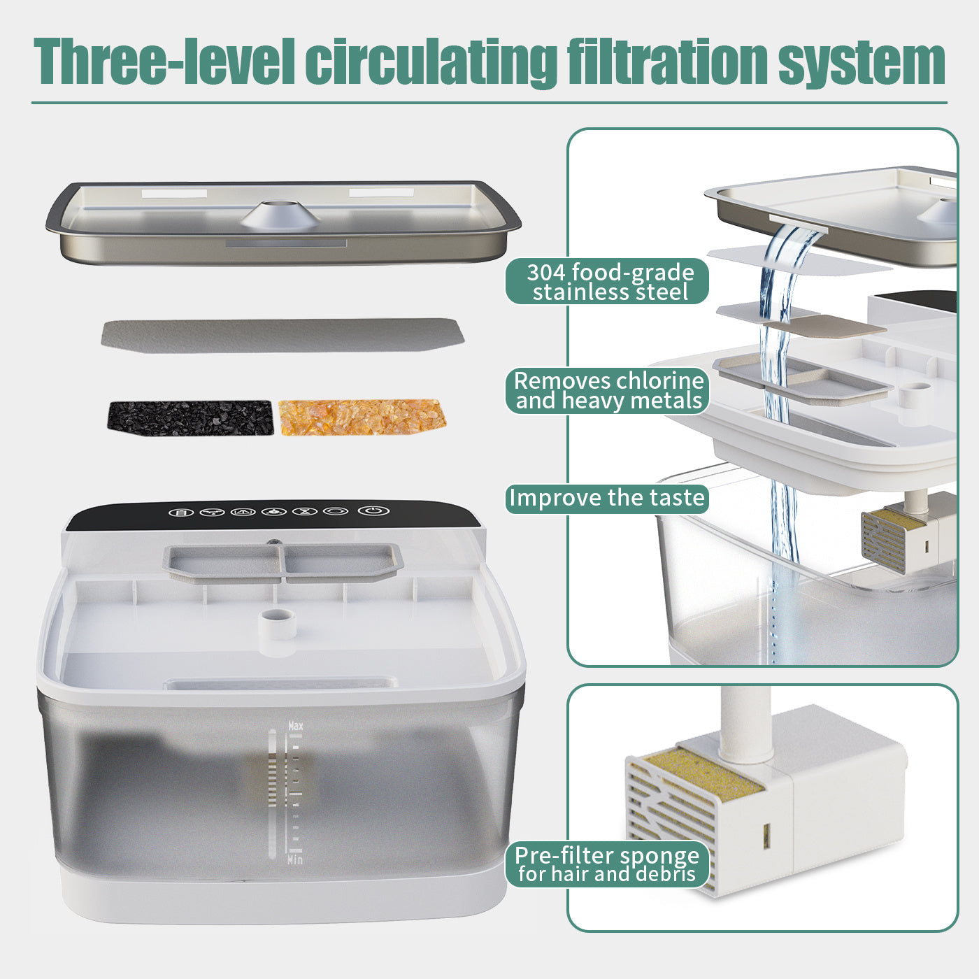 Automatic Pet Water Dispenser for Cats and Dogs