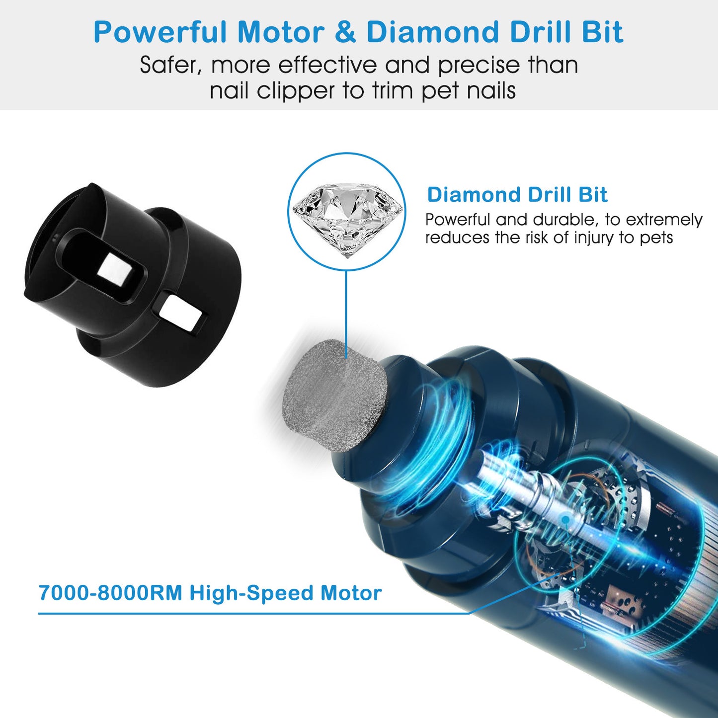 Dog Nail Grinder 2 Speed USB Rechargeable Quiet Pet Trimmer